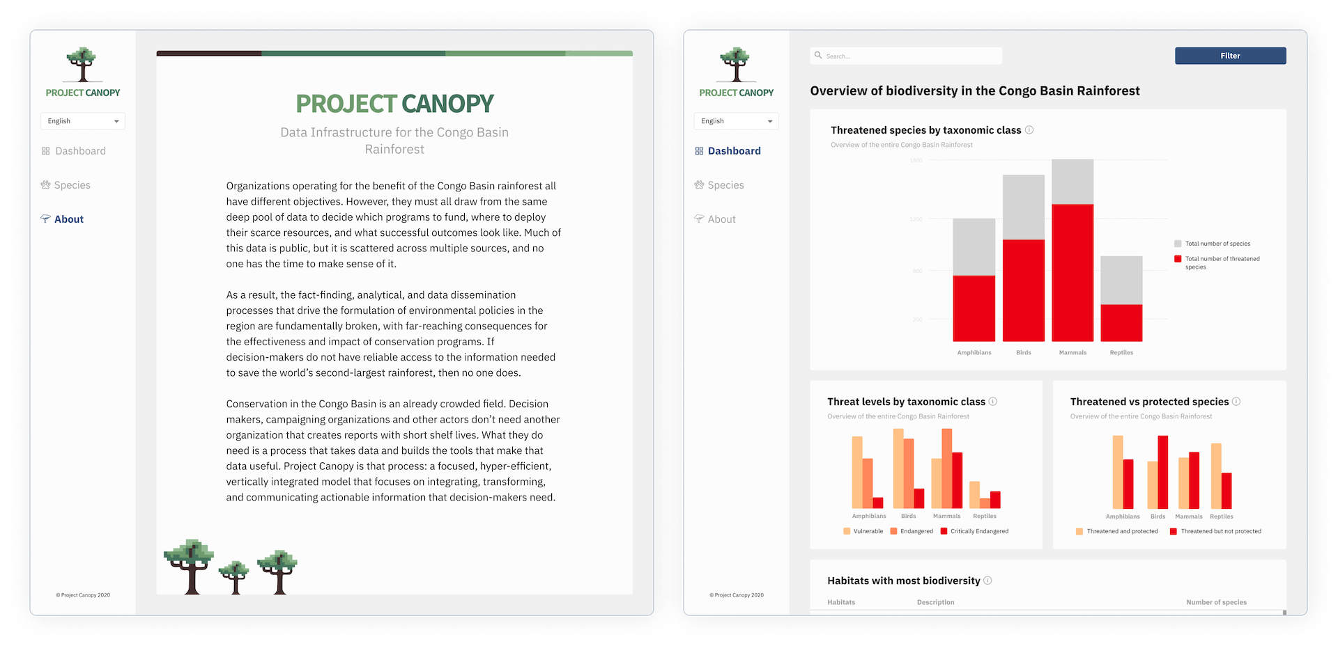 final dashboard